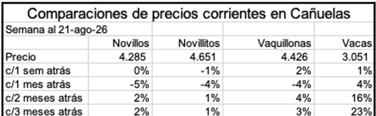 580-Canuelas-B